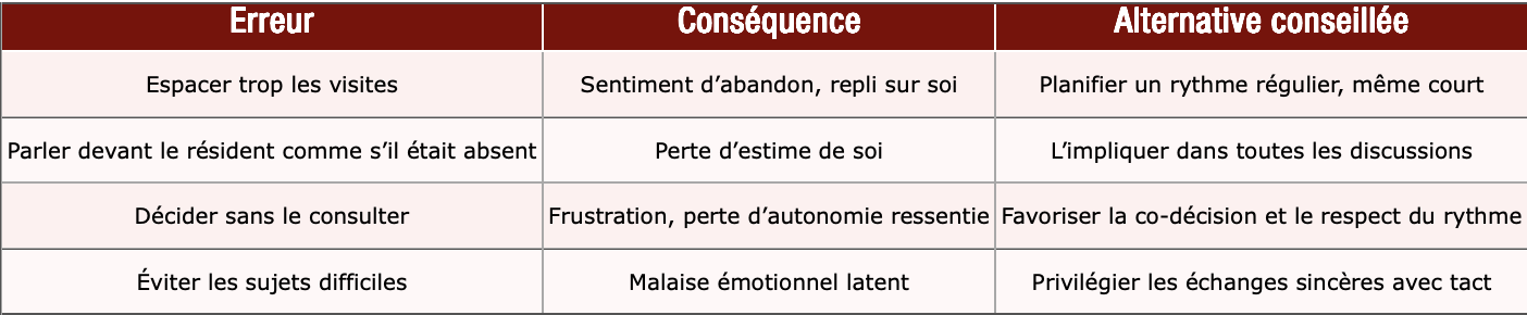 Tableau illustrant un accompagnement d'un proche en maison de repos et soins en belgique