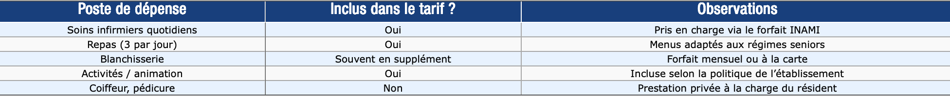 Tableau représentant les couts en maison de repos en Belgique