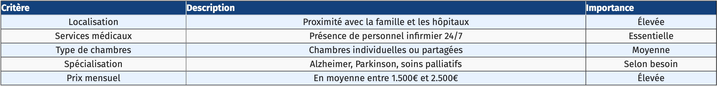 Critères Maison de repos et de soins Bruxelles 