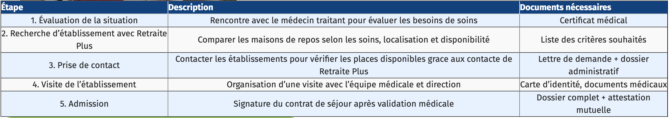 Maison de repos et de soins étapes admission
