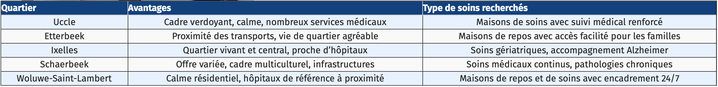 Tableau pour maisons de repos et de soins dans les meilleurs quartiers de Bruxelles