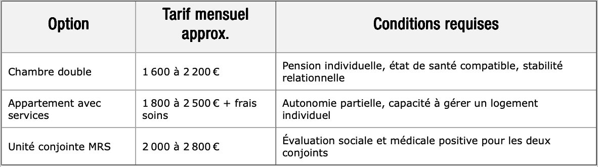 Tableau sur les tarifs indicatifs et critères d’admission en maison de repos